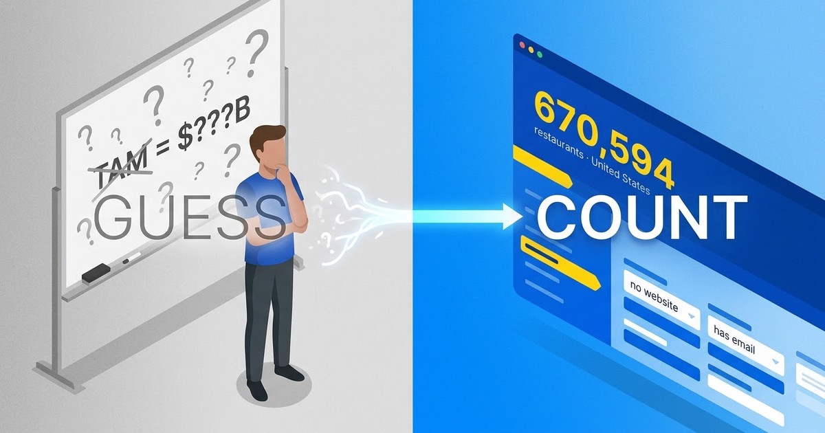 Market Sizing in 2026: How to Calculate TAM, SAM & SOM With Real Business Data