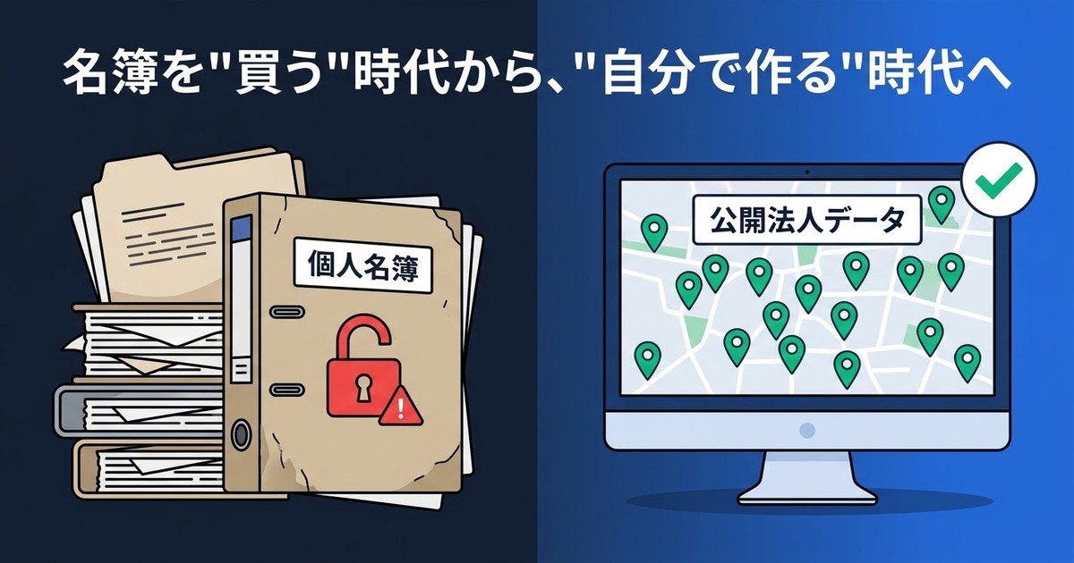 【2026年最新】名簿屋とは？違法性・料金相場・リスクと「買わない」営業リストの作り方