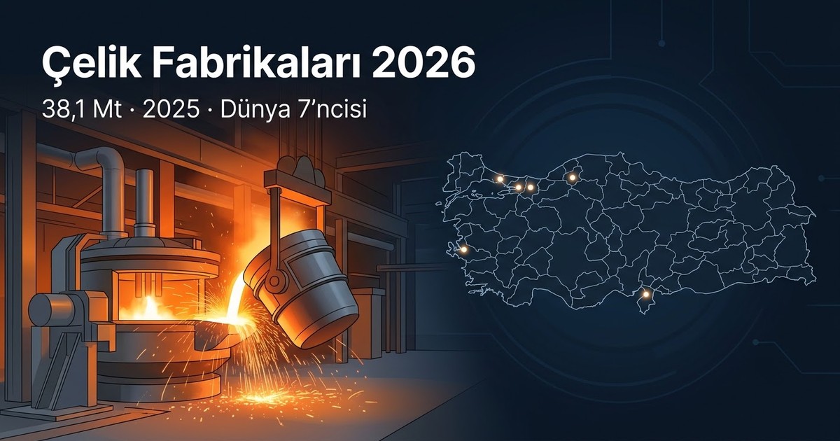 Çelik Fabrikaları 2026: Türkiye'deki Demir-Çelik Üreticileri ve İletişim Listesi